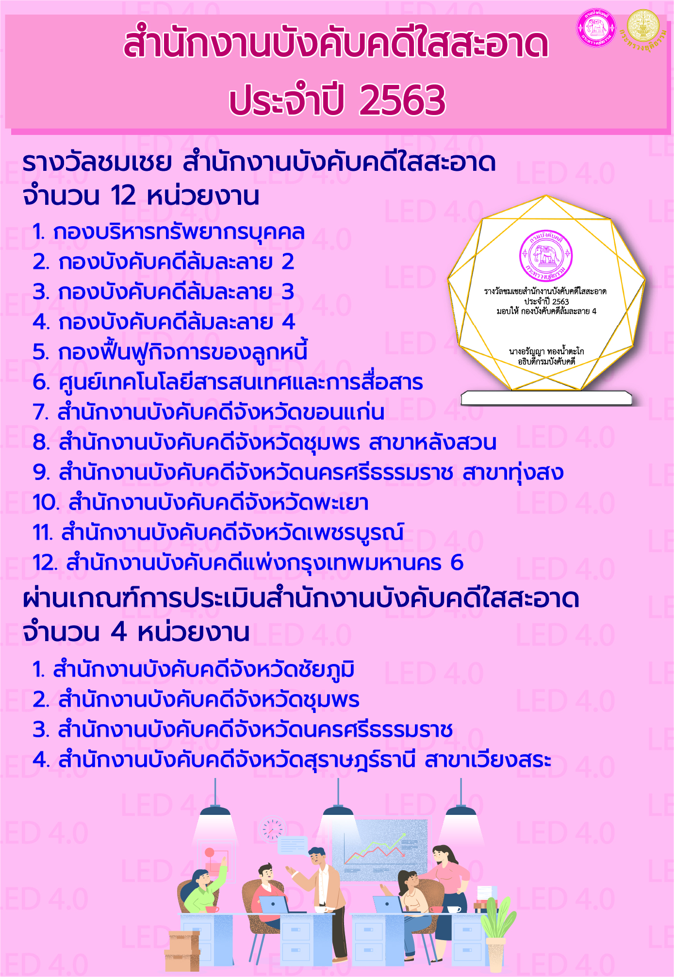 ﻿สำนักงานบังคับคดีใสสะอาดประจำปี 2563